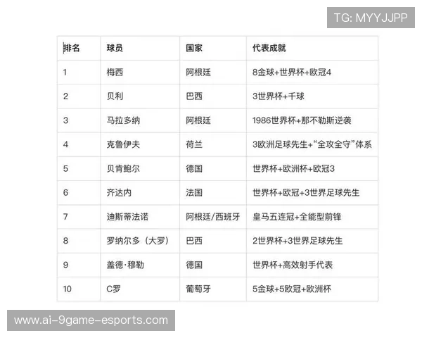 全球足球世界级球星排名揭晓 排行榜前十名全面分析与比较